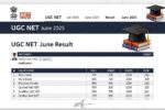 UGC NET June 2025 Result