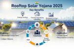 Rooftop Solar Yojana 2025